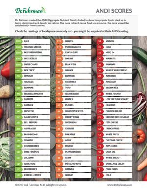 Most Nutrient Dense Foods Chart